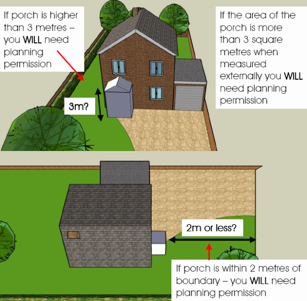 Porch Do I Need Planning Permission 