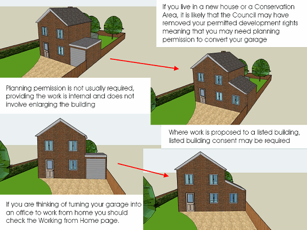 Garage Conversions Convert Garage To Bedroom Do I Need Planning 